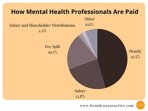 average salary for a therapist|Therapist Salary: A Comprehensive Guide to Earnings for 2024.
